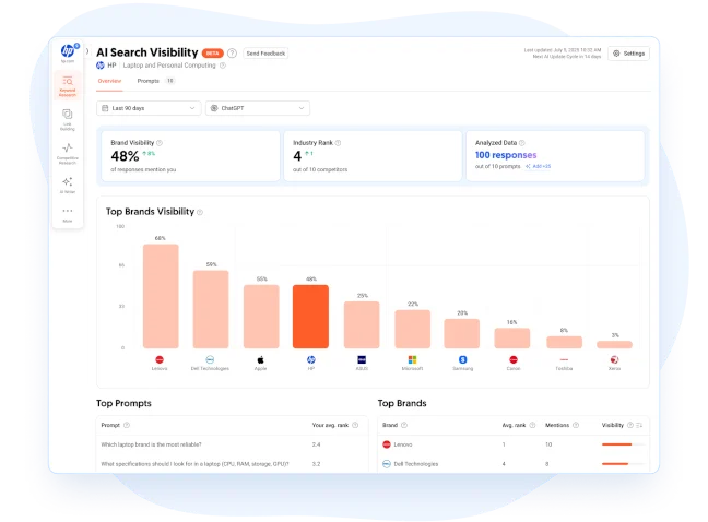 uber suggest dashboard