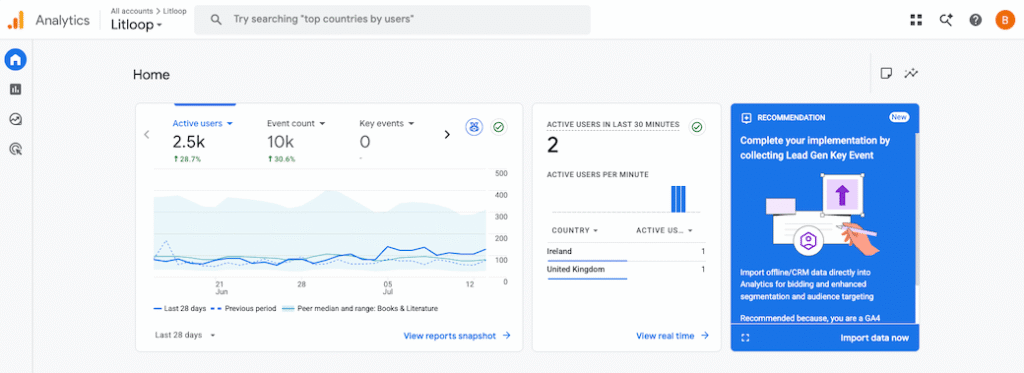 ga4 dashboard