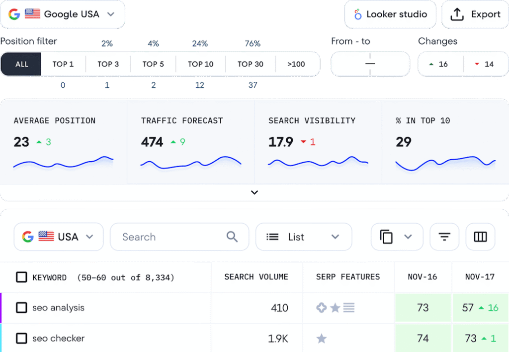 se rankings ranking tracker