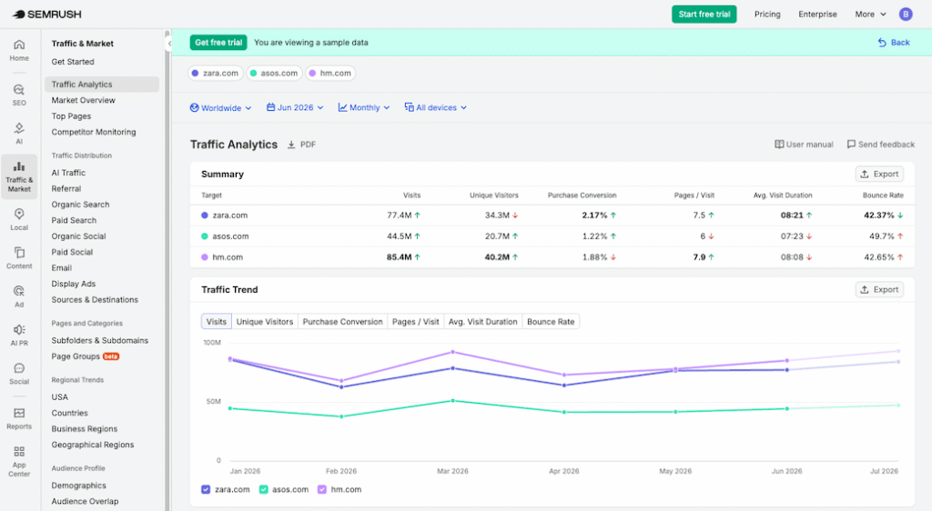 semrush dashboard