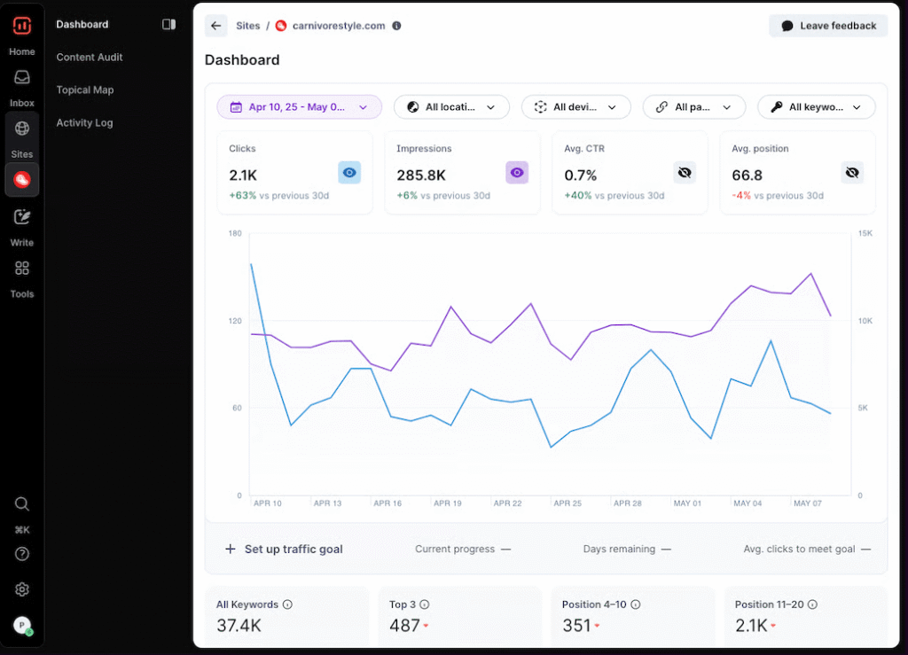 surfer seo dashboard